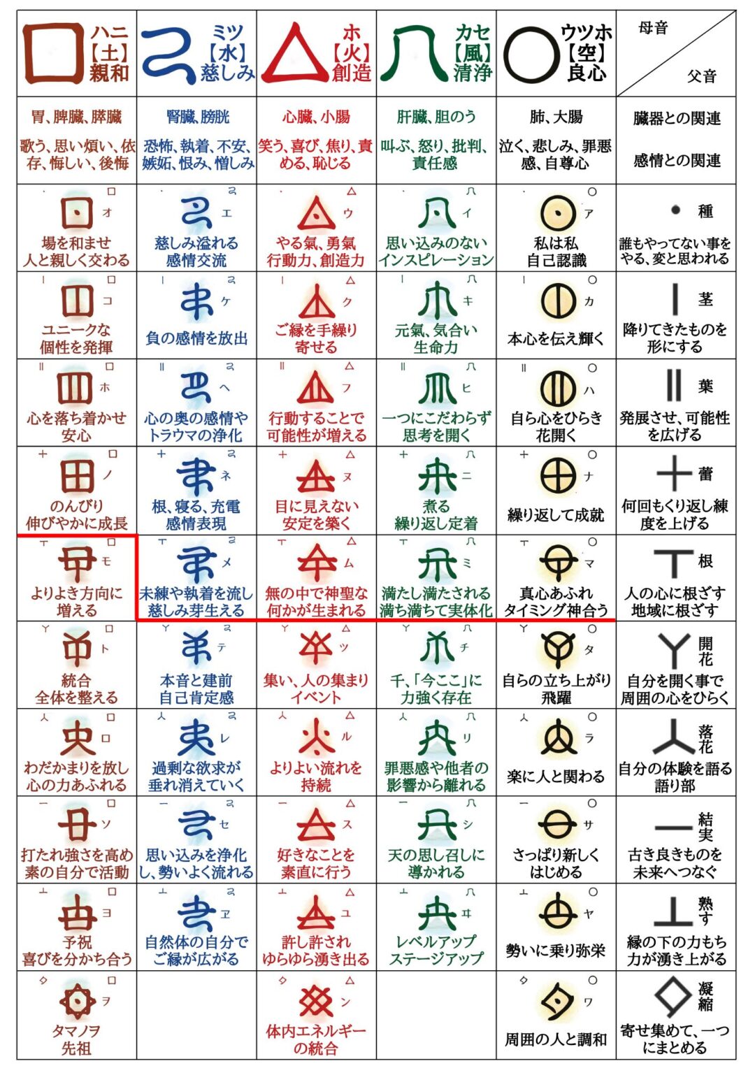 ヲシテ文字表