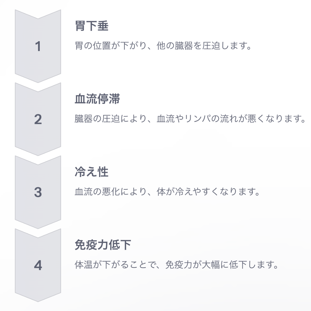 胃下垂のリスク