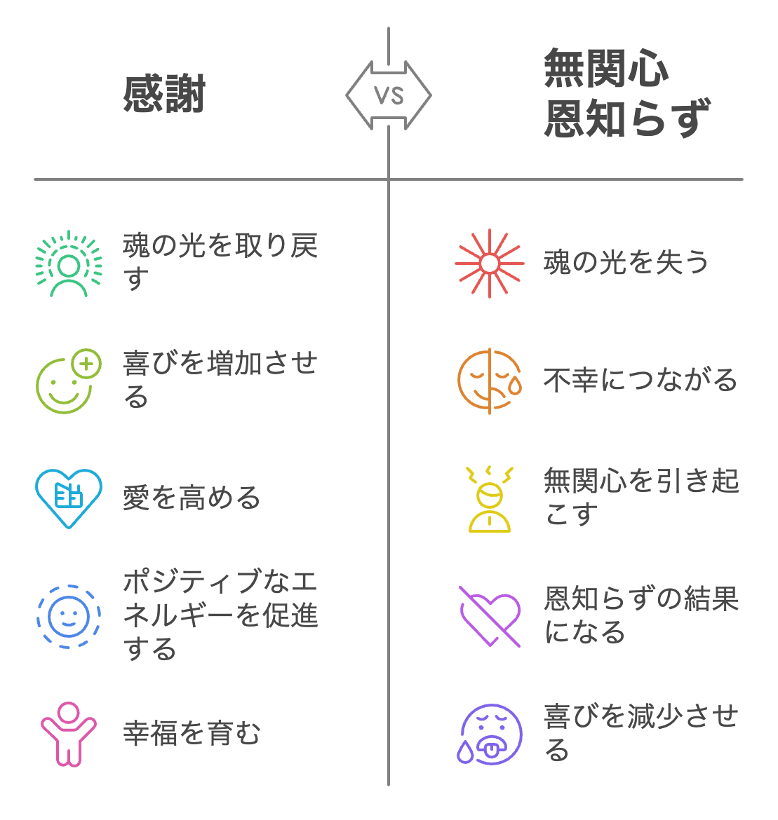 感謝、無関心、恩知らず