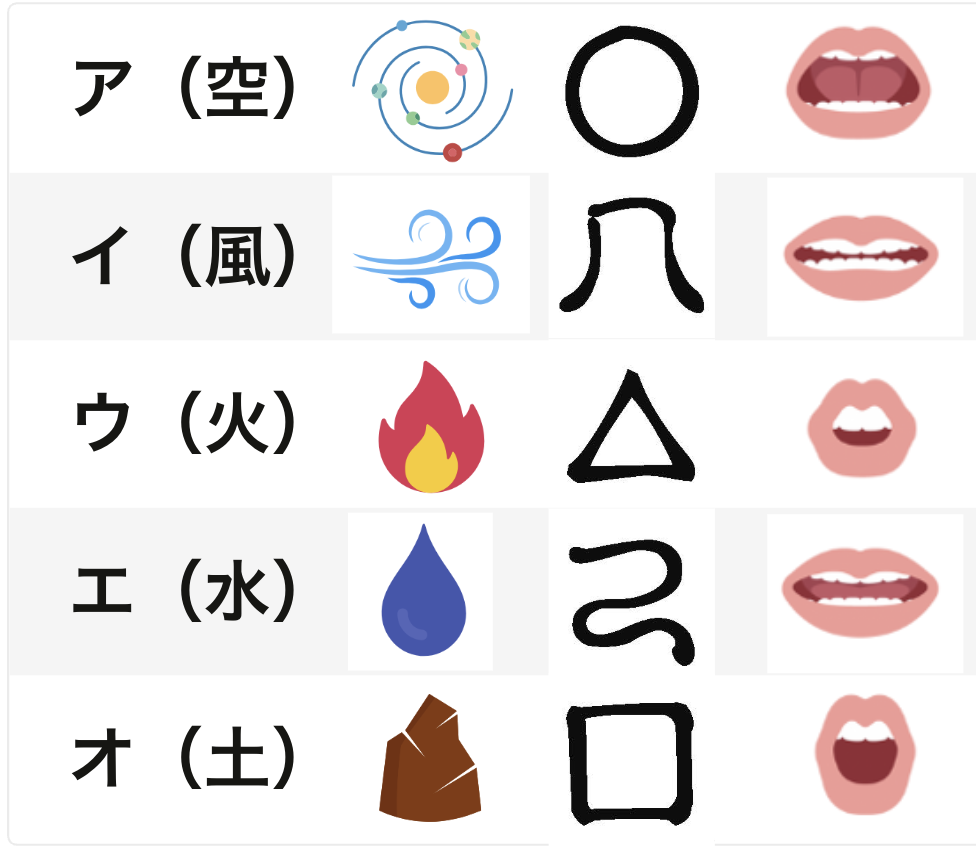 母音