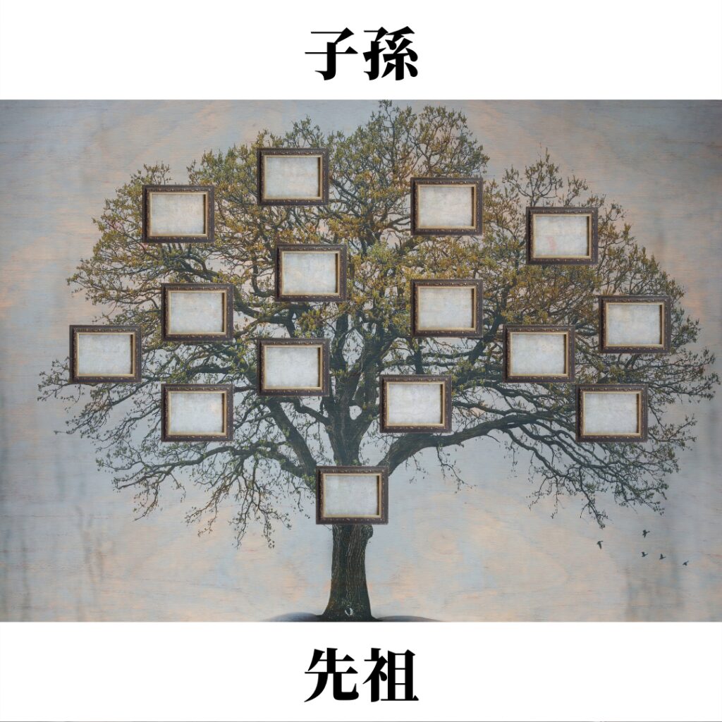 先祖供養とカルマ浄化の概念図