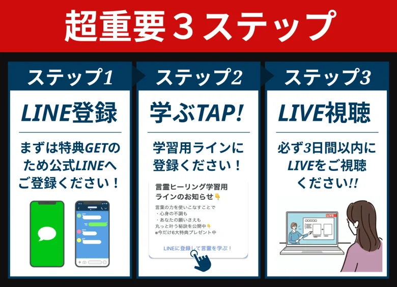 特典受け取りまでの超重要3ステップ
