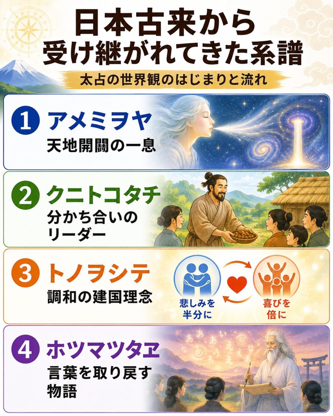 系譜